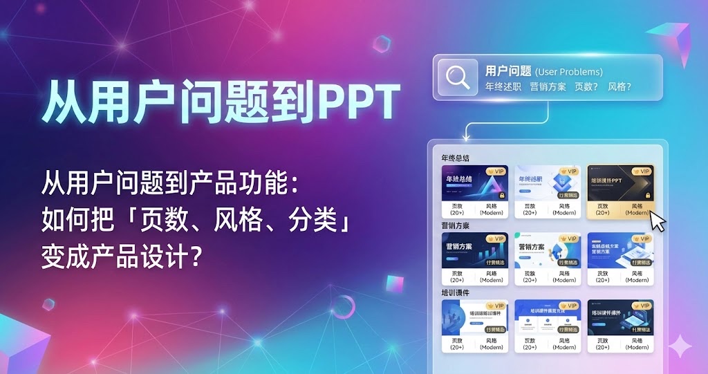 从用户问题到产品功能:如何把「页数、风格、分类」变成产品设计? 从用户问题到产品功能:如何把「页数、风格、分类」变成产品设计?